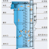 環(huán)亞塑機(jī)蘇州塑料混合機(jī).立式攪拌機(jī),臥式攪拌機(jī),塑料混料機(jī)