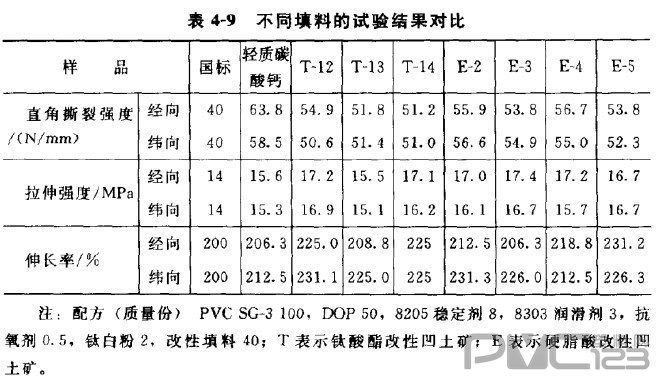 聚氯乙烯/凹凸棒土復(fù)合材料