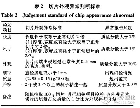 切粒機(jī)異常表