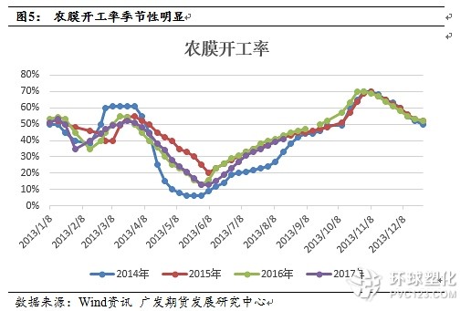 供需面短期偏緊，塑料仍有沖高動能