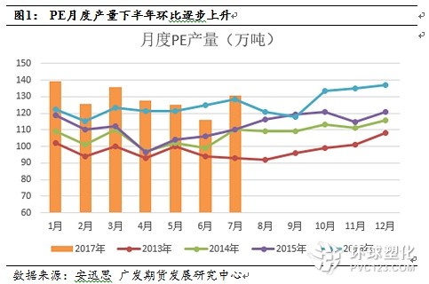 供需面短期偏緊，塑料仍有沖高動能