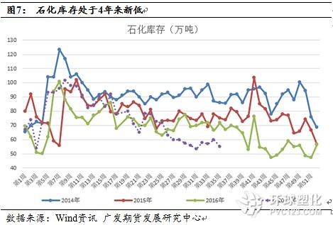 供需面短期偏緊，塑料仍有沖高動能